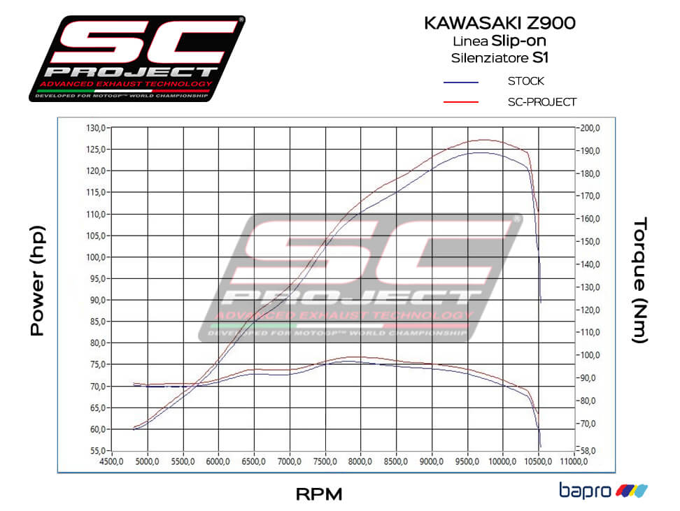 KAWASAKI Z 900 (2017 - 2019) - S1 Muffler, Titanium, with Carbon fibre end cap