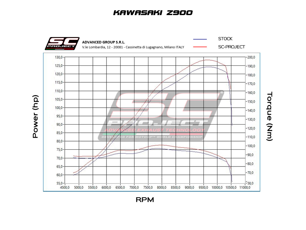 KAWASAKI Z 900 2021 SC1-R Muffler, with Carbon fibre end cap