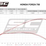 HONDA Forza 750 (2021) SC1-S Muffler, titanium, with carbon fibre end cap